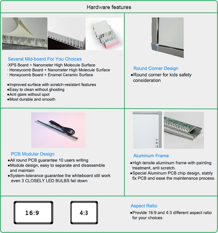 Portable Interactive Whiteboard Device Iwb Finger Touch Portable USB Interactive Whiteboard