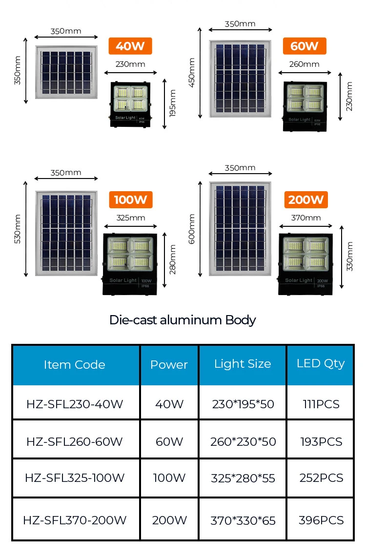 IP65 Outdoor Solar Panel LED Light 60watt 100watt LED Wall Lights with Solar Panels