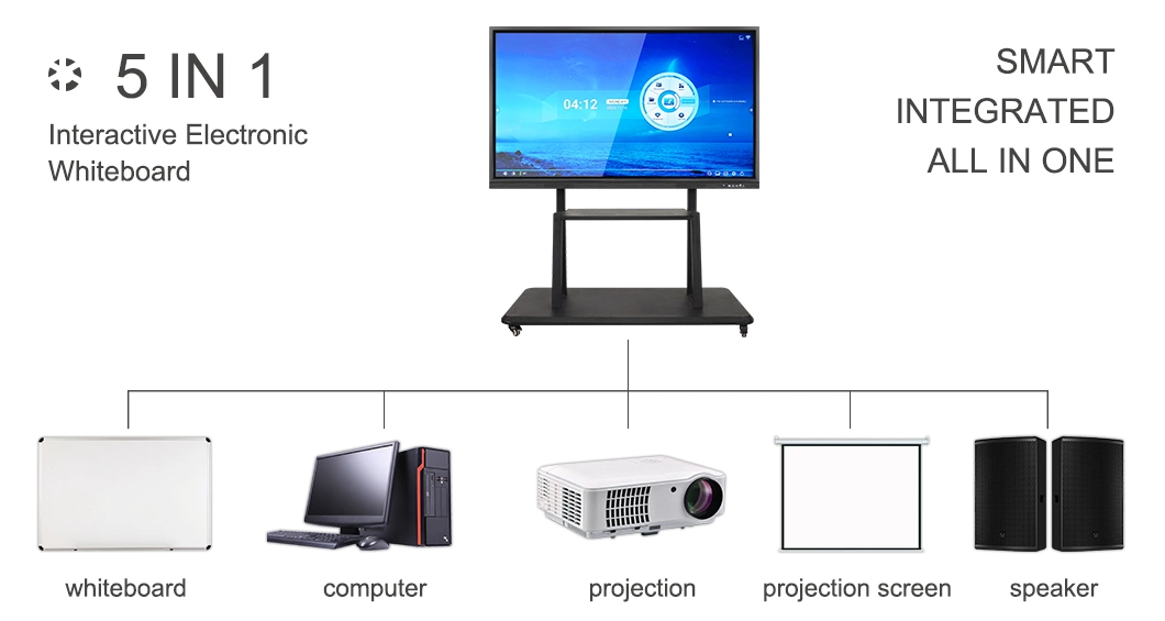 Infrared Multi-Touch All in One Portable Interactive Whiteboard Defi Software