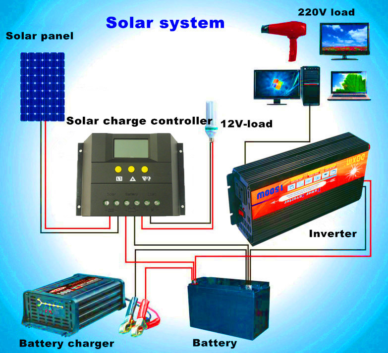 Solar Charge Controller Solar 30A 12V/24V Solar Controller with LCD