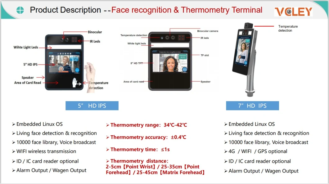 Face Recognition Automatic Online Infrared Thermometer Temperature Monitoring System 2MP WDR Face Recognition IP Camera