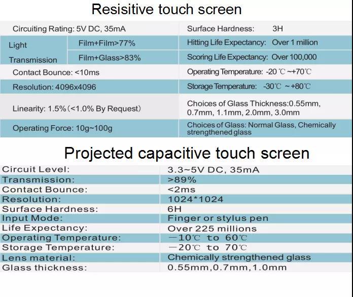 9 Inch 5 Wire Touch Screen Monitor Resistive Touch Panel with Tail