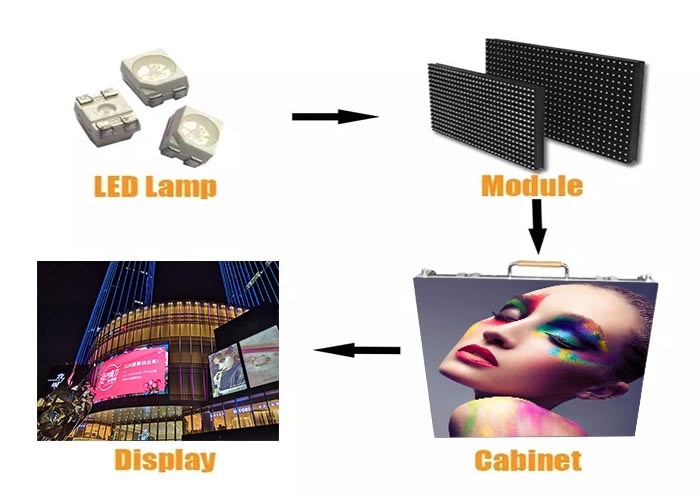 P8 Color Fixed Installation High Brightness 6500 Nits Outdoor LED Panel and Tailer Screen