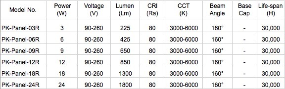 15W/18W/24W LED Lighting LED Panel Light Ultra Thin Panel