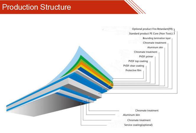 Digital Printing Glossy High Gloss Signage Sign Acm Board