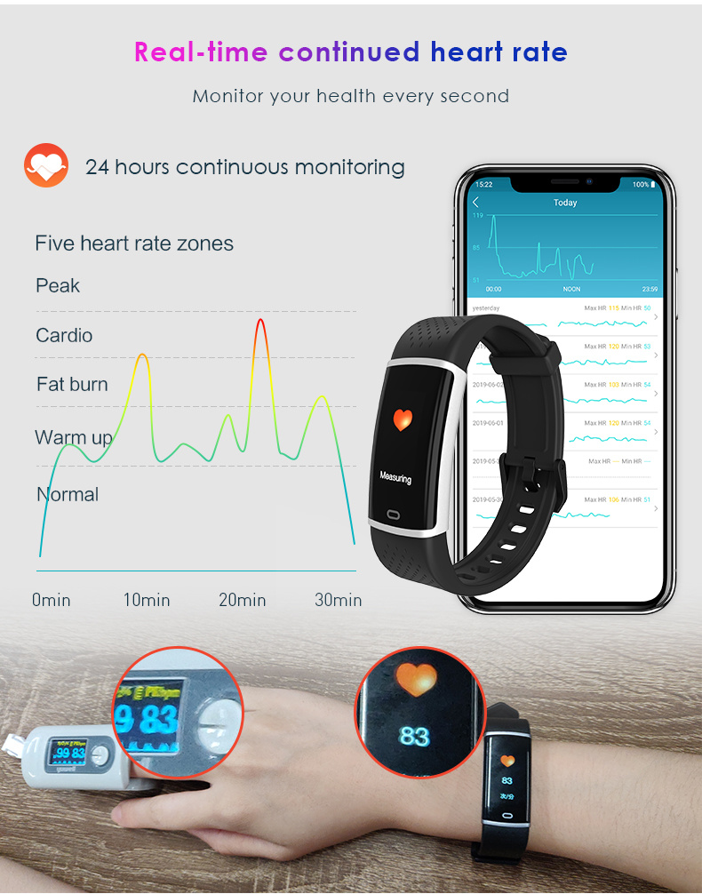 Shenzhen High Quality Fitpolo Smart Watch Activity Tracker Smart Bracelet Smart Band