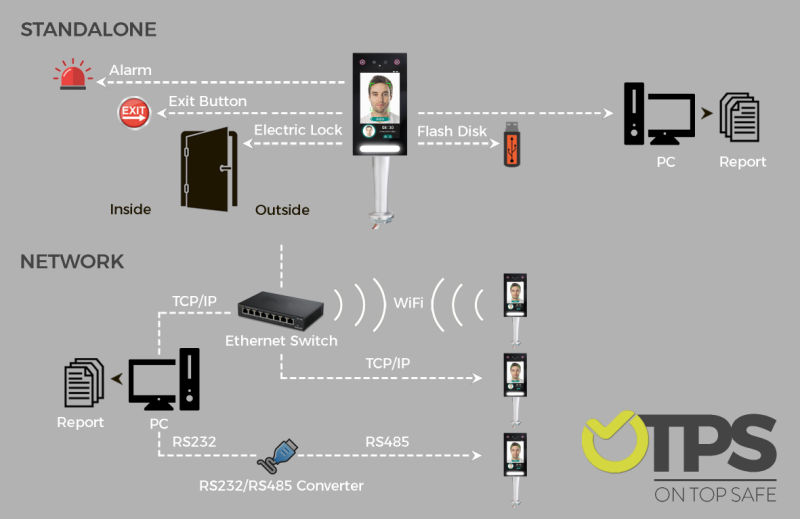 Multi-Biometric Time Attendance WiFi Facial Recognition Access Control System
