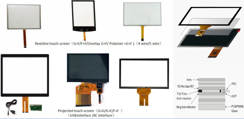 Pcap 8 Inch Capacitive Touch Screen for Touch Screen Monitors