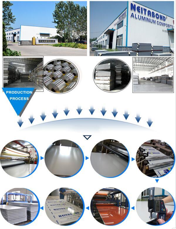 Fireproof Function and Outdoor Aluminum Composite Panel with 1220*2440