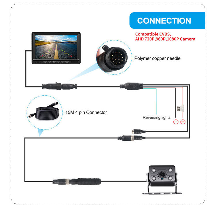 7 Inch Wired Backup Camera System Wired Monitor Wired Monitor and Camera