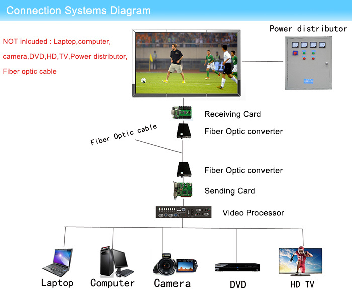 P8 Outdoor LED Screen Display High Definition Rental Stage LED Display