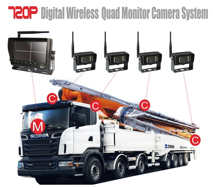 720p Digital Wireless Quad Monitor Camera System