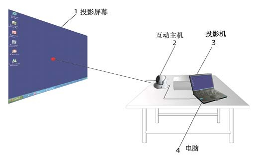 Portable USB Interactive Whiteboard for Classroom