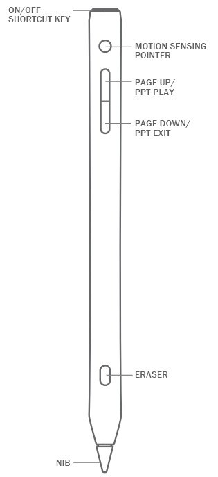 Infrared Smart Pen for Interactive Whiteboard