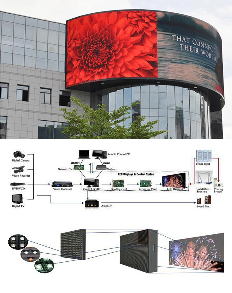 P8 Outdoor Advertising Waterproof LED Screen TV Outside LED Screen