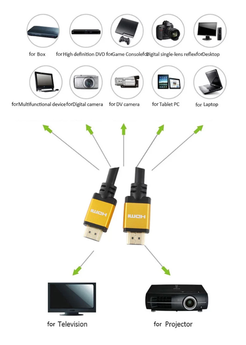 HDMI Cable Support Ethernet 4K HDMI to HDMI Cable