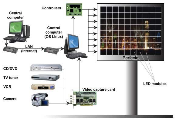 Outdoor LED Display Screen P16 LED Video Wall