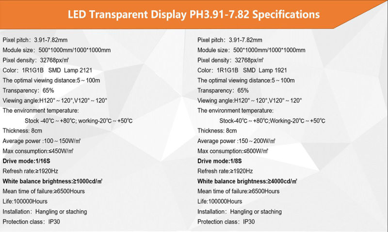 P3.91 - 7.82 Glass 1/16 Scan Transparent LED Display Screen