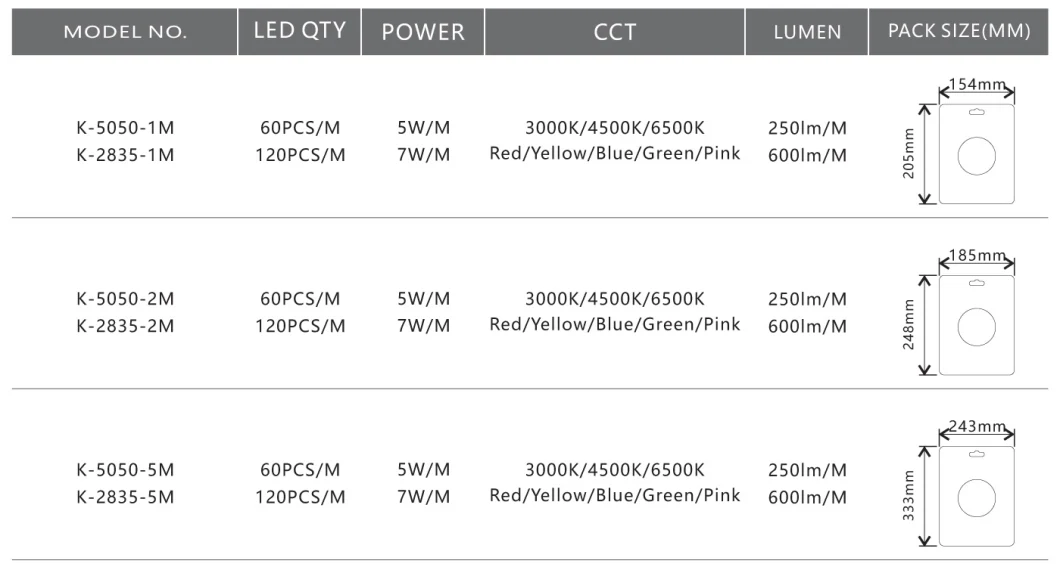 LED Strip Light Kit Extension Segment SMD Flexible Lighting with Ce Certification 230V Light Strip