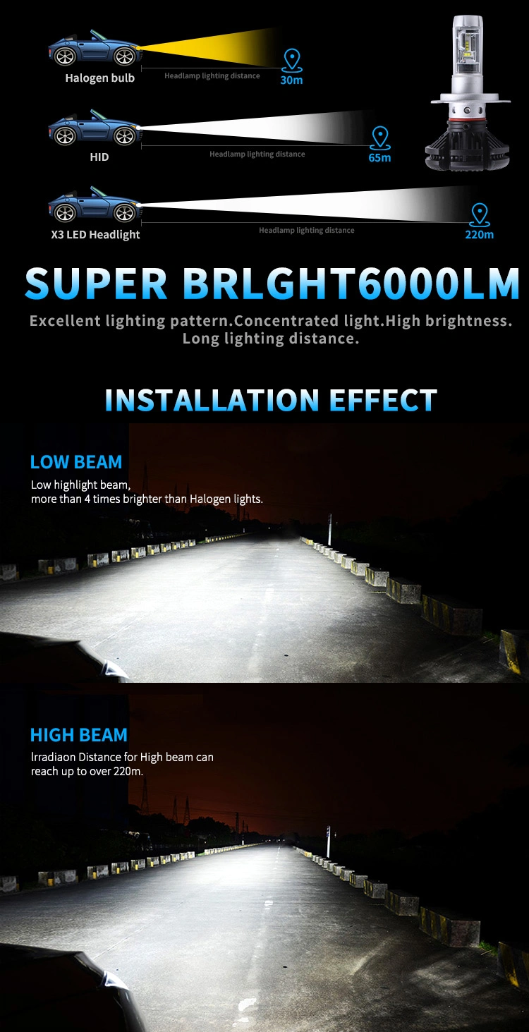 White LED Headlights for Cars 6000lumen 12V DC Car Lights