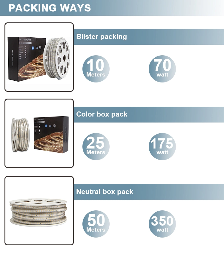 AC220V High Voltage SMD2835 LED Strip Light