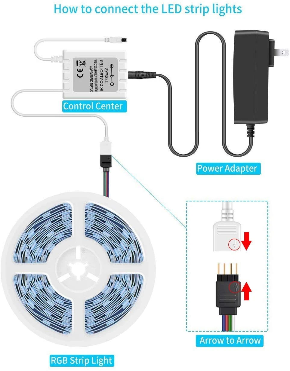 LED Strip Light 44 Keys IR RGB Controller Light LED Grow Light Strip