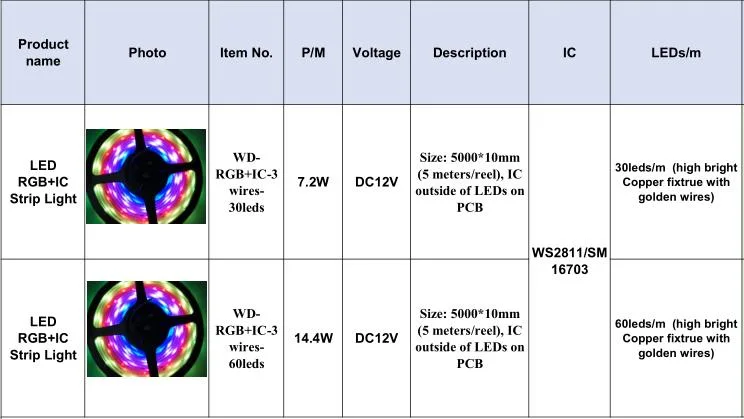 IP65 Waterproof DC12V Indoor Outdoor Home Market Building Decoration Multiple Change Modes IC+RGB Strip Light