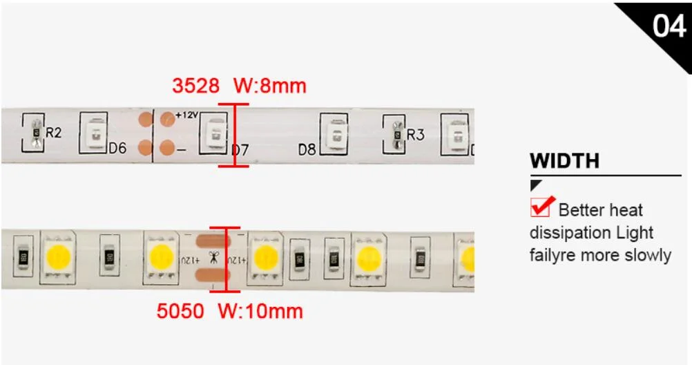 Waterproof LED Strip Lights RGB Aluminum Profile 5050 LED Tape Lights