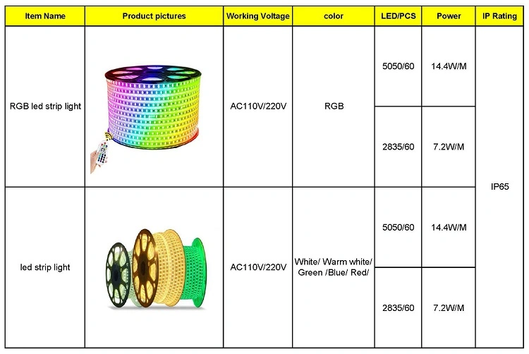 LED RGB Strip Light Christmas Light High Lumen Waterproof AC110V/220V Commercial Lighting Roll SMD 5050 Flexible LED Strip Light