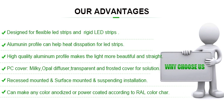 Mini Size Surface Mounted Aluminum LED Profile for LED Strip Lighting