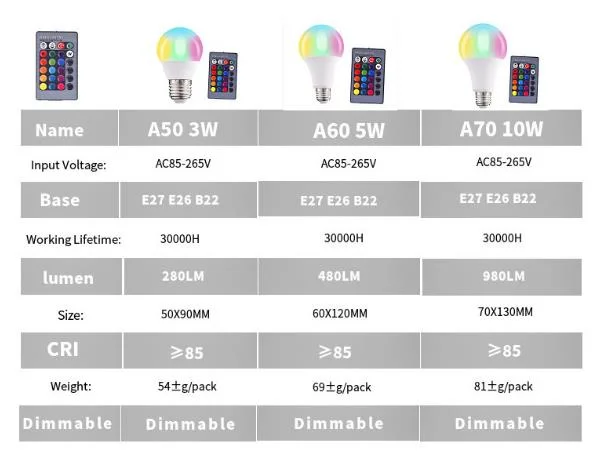 Amazon Hot Sale Color Changing Remote 3W 5W 10W 15W LED Colorful RGB Light Bulb