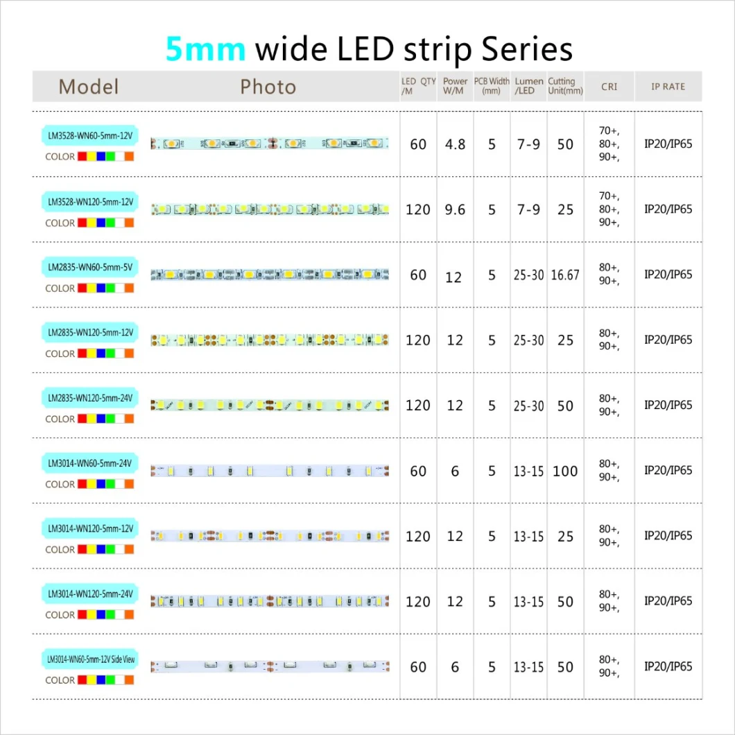 High quality LED Strip SMD3014 120LEDs 12W High Luminous LED Strips Light