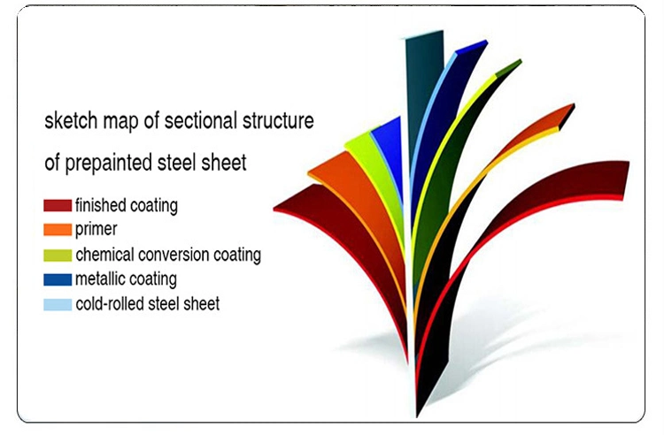 Prepainted Galivanized Coated Steel Coil PPGI Steel Coil