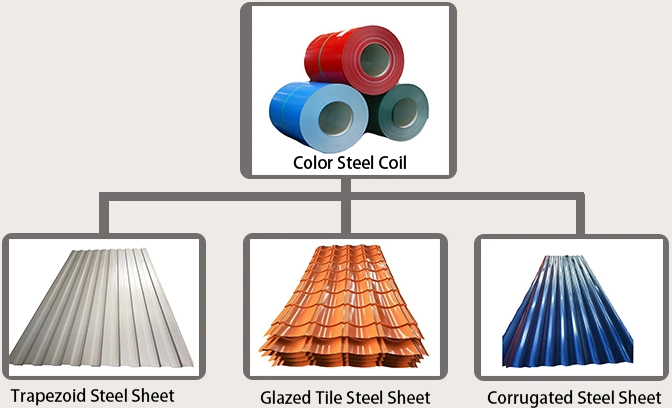Color Coated Metal Sheet Steel Coil 24 Gauge Corrugated Roofing Sheet