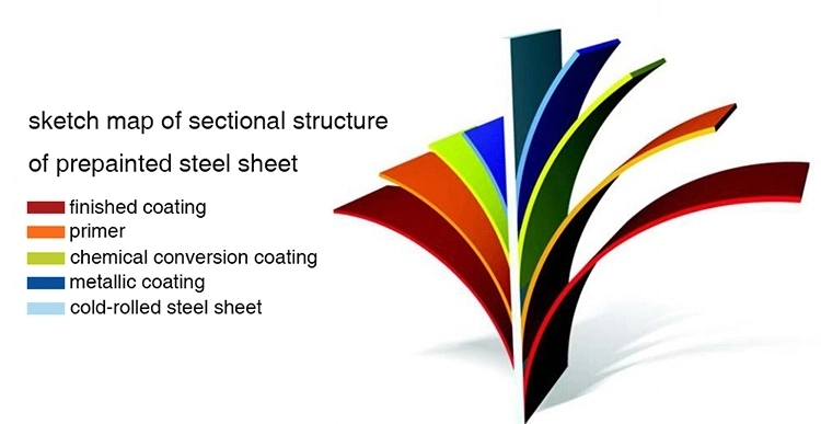 Prepainted Steel Coil Roofing Material Prime PPGI PPGL Color Coated Galvanized Steel Coil