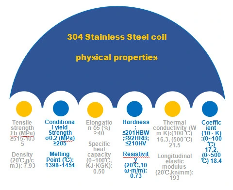 304 316 Stainless Steel Coil in Steel Building Material