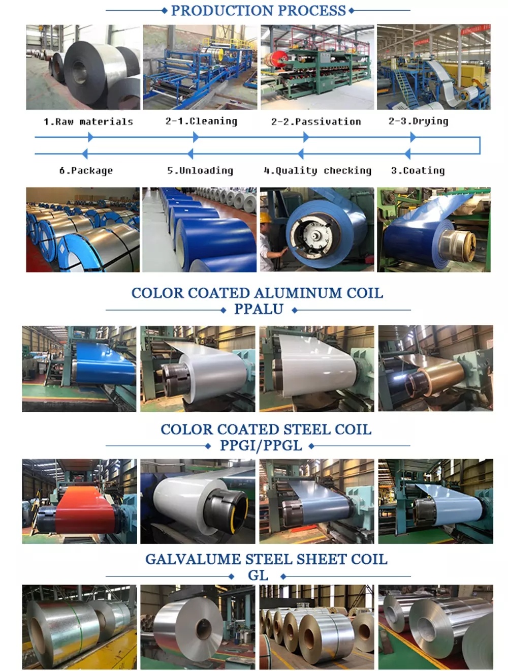 ISO BV Ral Color Coating Steel Coill Steel Roofing Coil Building Material Steel Coil PPGI PPGL Prepainted Galvanized Steel Coil