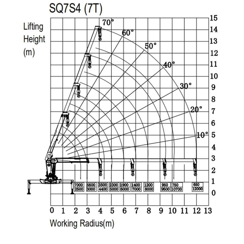 Construction Machinery Small Lift 7 Tons Telescopic Boom Truck Mounted Crane for sale