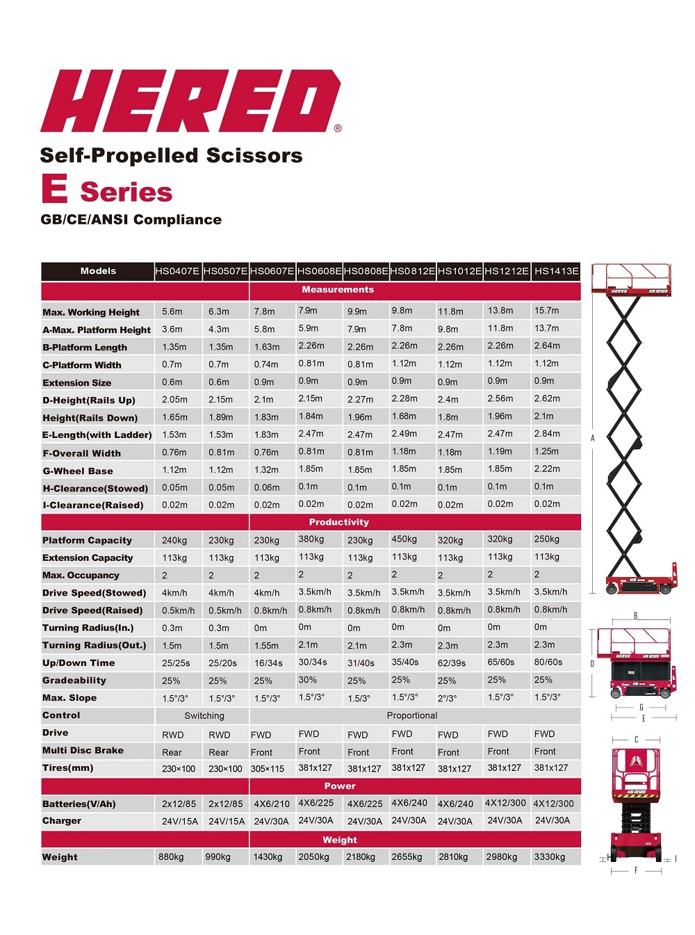 300kg CE ISO 4m 6m Best Seller Mini Factory Supply Self-Propelled Electric Scissor Lifts Self Moving Aerial Work Platform