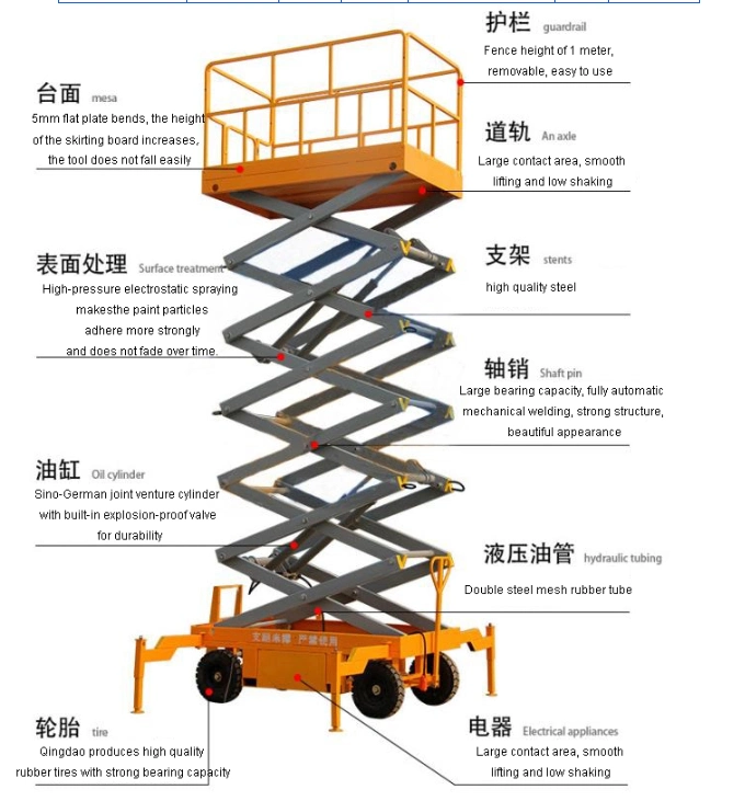 Sjy0.5-10 Electric Mobile Scissor Lift with Ce Approved