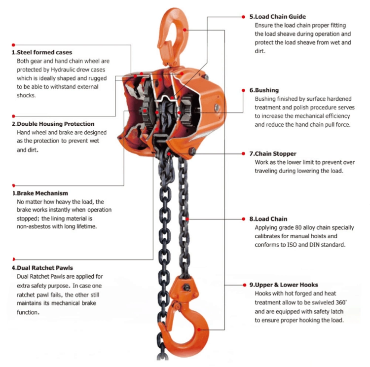 Txk 10 Ton Manual Operated Hoist Block with Overload Limiter