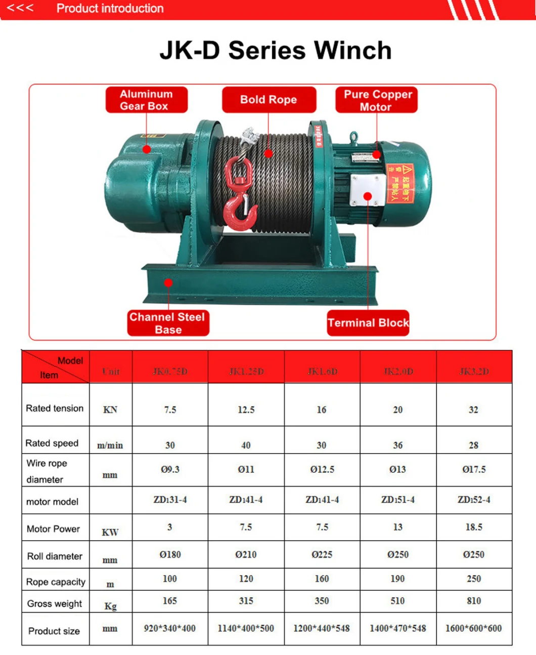 Winch Hoist for Construction machinery Electric Winch 12V/24V Winch