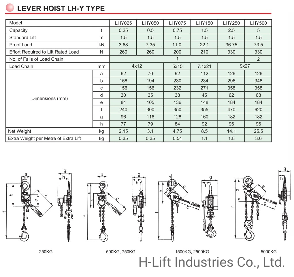 0.25-5t Manual Lever Hoist/ Lever Chain Block, (LH-Y Type)