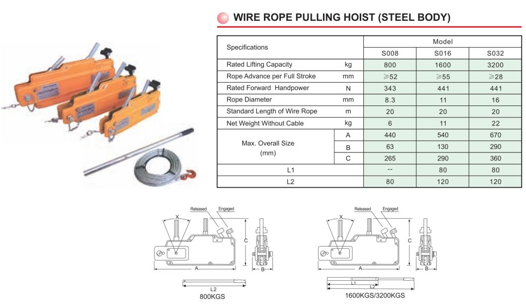Wire Rope Pulling Hoist with 0.8-3.2t Capacity (Steel Body) , Tirfor Winch