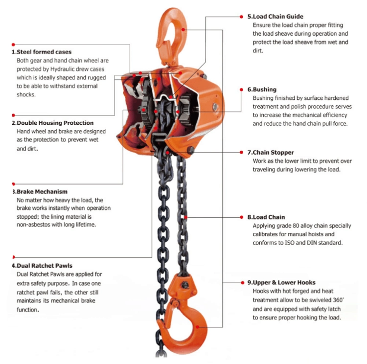Txk Brand High Quality 0.5ton Manual Chain Lifting Hoist Block