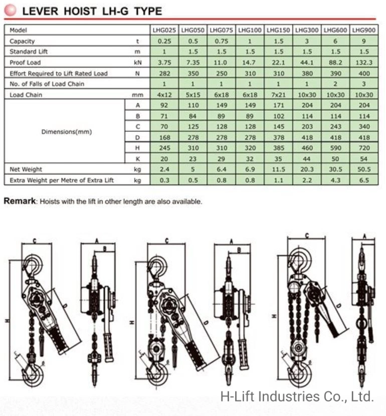 0.25-9t Manual Lever Hoist/ Lever Chain Block, (LH-G Type)