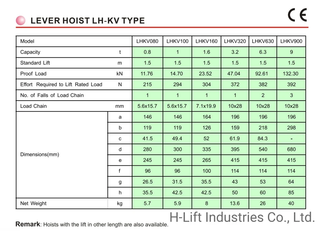 0.8-9t Manual Lever Hoist/ Lever Chain Block, (LH-KV Type)
