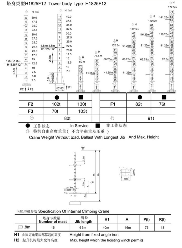Hydraulic Self Erecting Tower Crane ISO9001 CE Approved Topkit Tower Crane Tc6515-10t