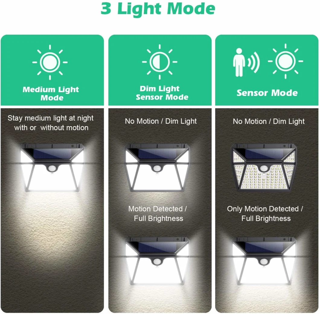 Sensor LED Night Light 3 Model IP65 270 Degree 118 LED Motion Sensor Solar Wall Light
