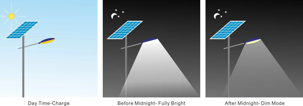 European Standard Tower Solar LED Lighting Kit for Crafts
